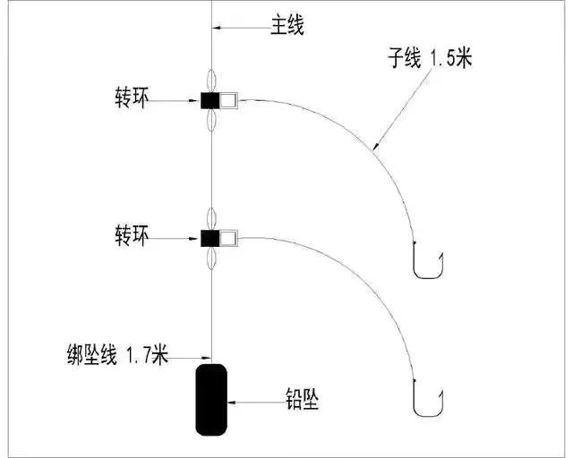 海釣線組組裝 海竿線組裝圖片教程