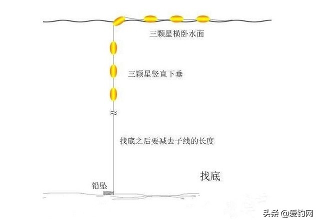 釣魚七星漂怎麼調才是正確的 七星漂的最新釣法