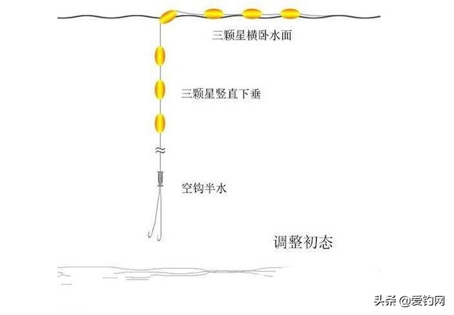 釣魚七星漂怎麼調才是正確的 七星漂的最新釣法