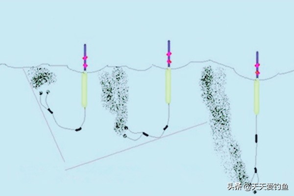 釣魚鉛墜位置最佳圖 釣魚鉛墜安裝在什麼位置