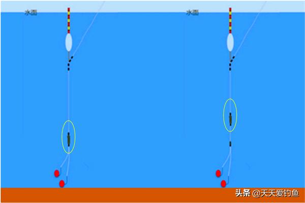 釣魚鉛墜位置最佳圖 釣魚鉛墜安裝在什麼位置