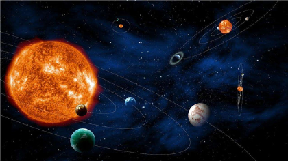 太陽系直徑